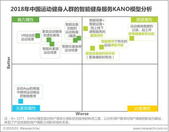 大健康时代,易建科技研发ai"神器",怦怦健身为全民赋能